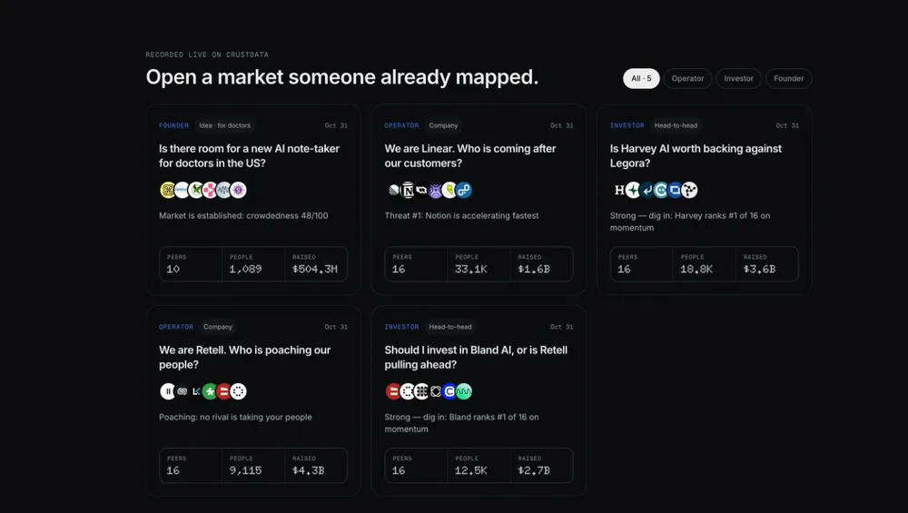 Five recorded runs to open: operator, investor and founder questions with their peer counts and money raised