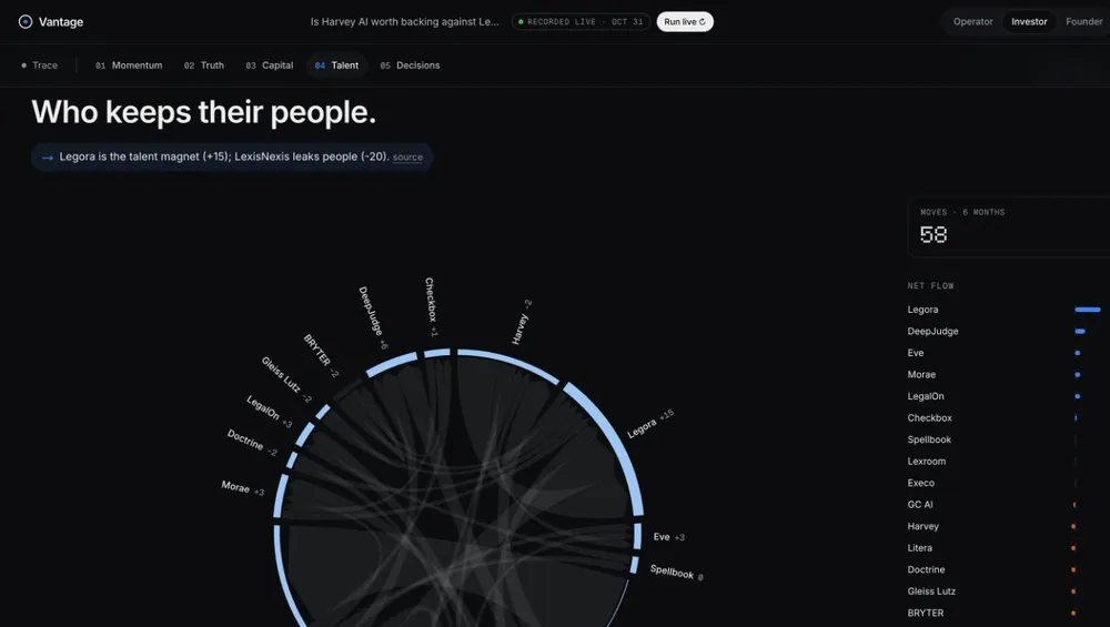 Talent flows: a chord diagram of people moving between companies, with net flow per company